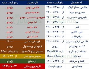 قیمت برنج هاشمی امروز