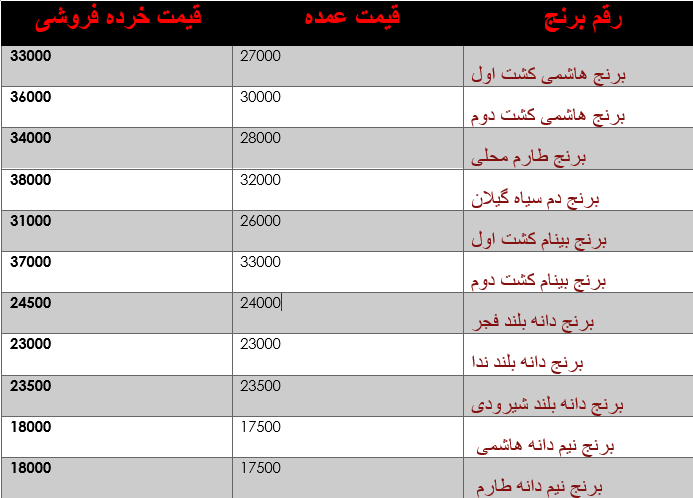 برنج درجه یک شمال